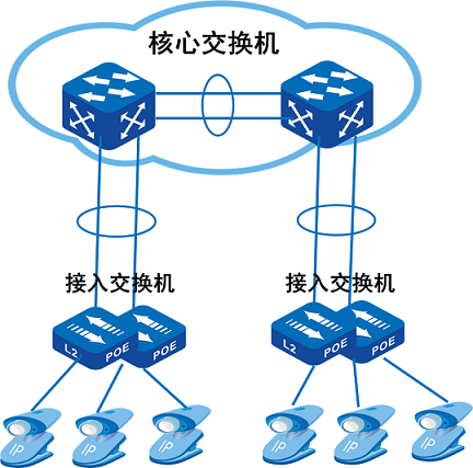 安防解決方案